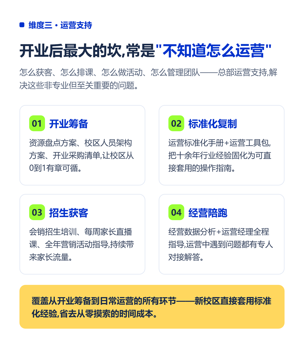 三、运营支持