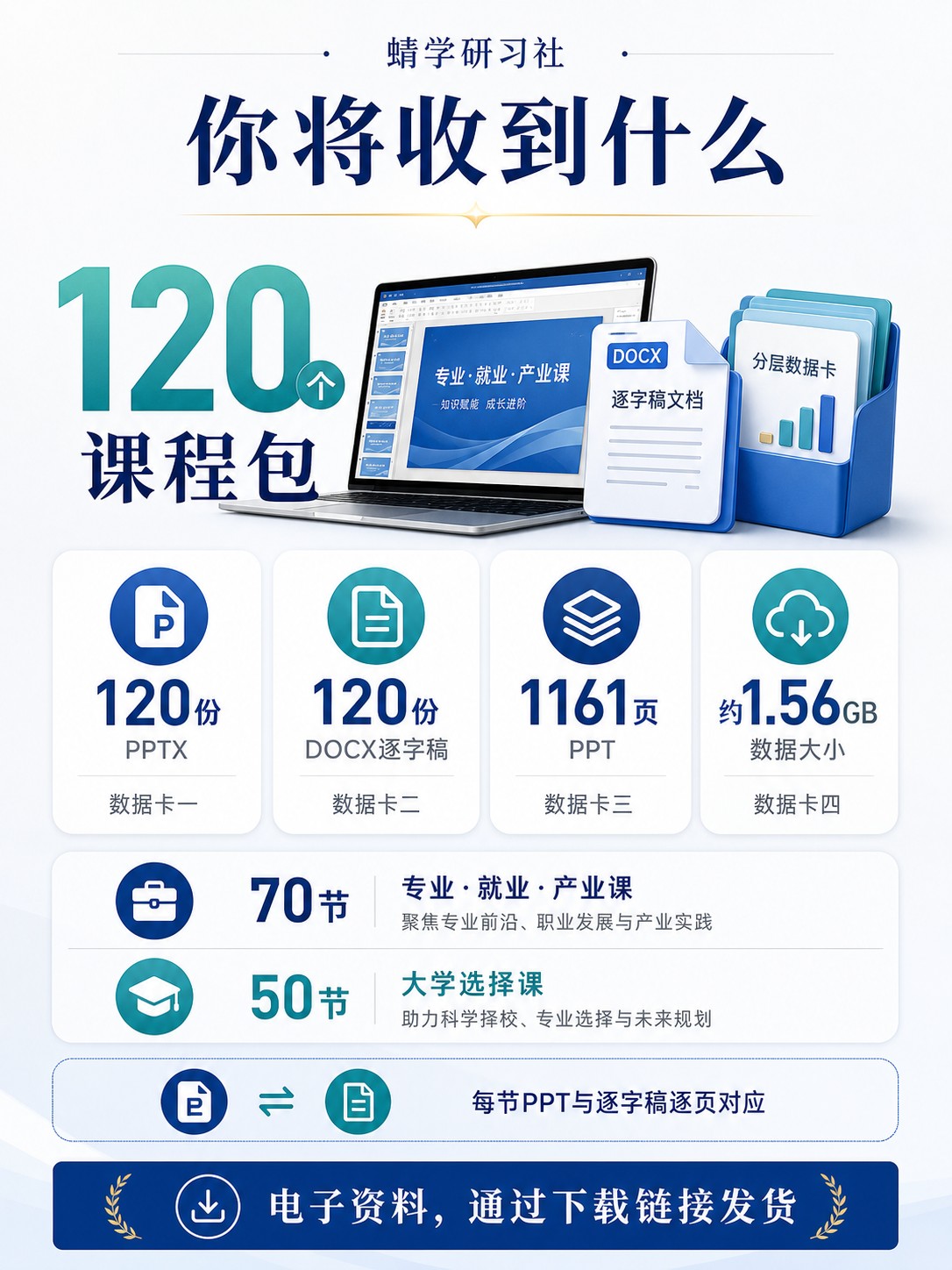 【🔥新品来袭】120节专业+大学课程PPT+逐字稿打包下载！