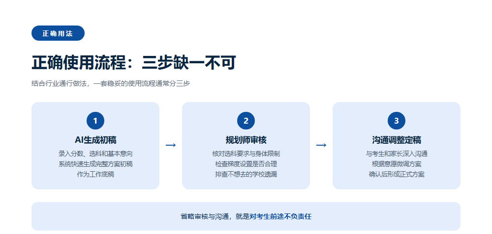 志愿填报系统能自动生成方案吗?自动生成只是初稿,人工把关才是最后一道防线