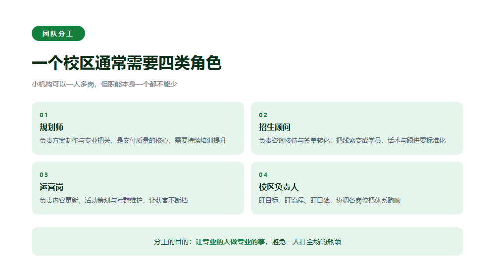 高考志愿填报机构怎么运营？获客、交付、转介绍三件事讲透