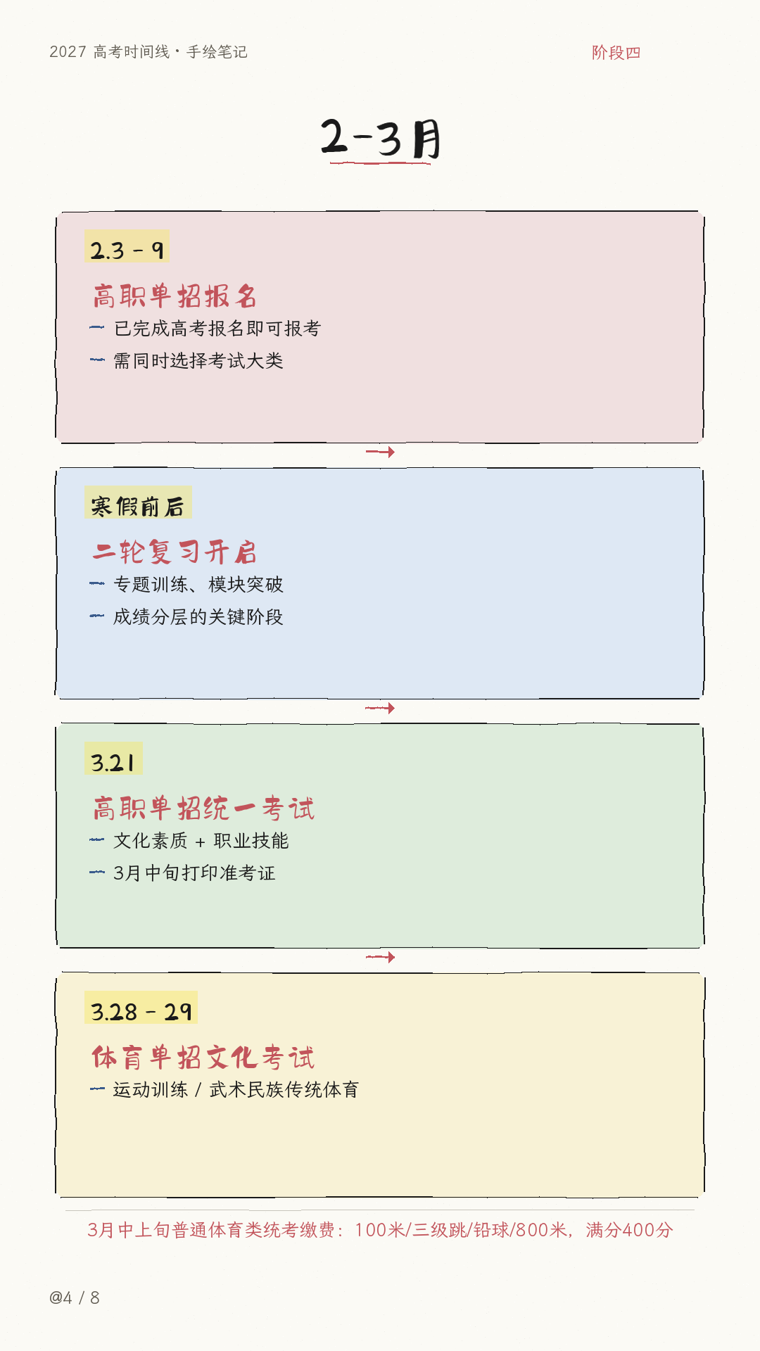 📅家长收藏版！2027届高三每月重点事项清单
