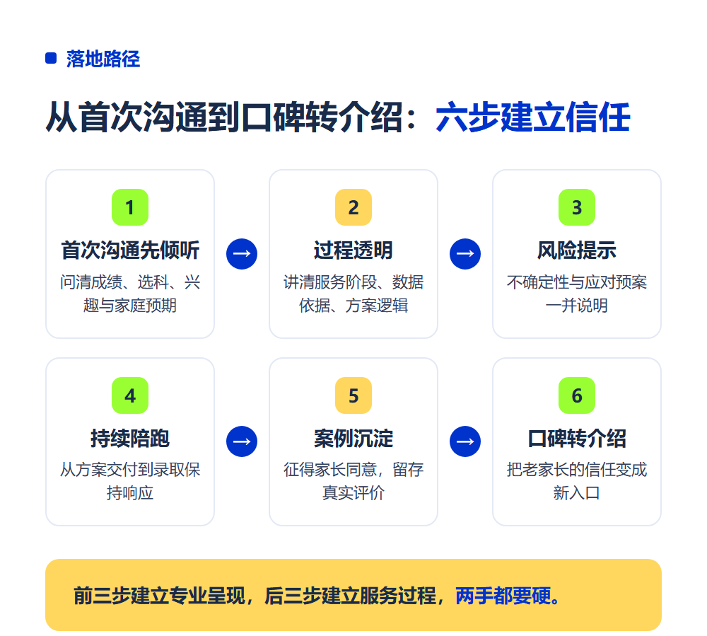 规划师怎么让家长信任你?专业信任建立的6个关键