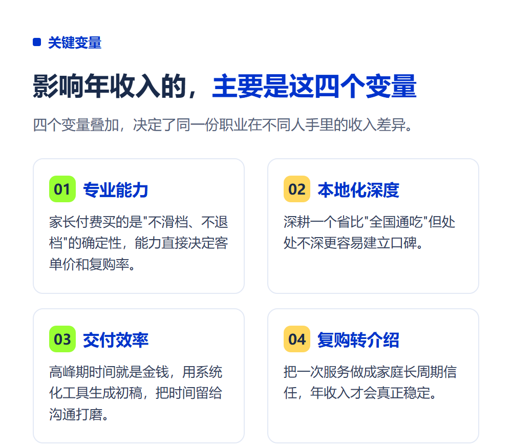 升学规划师一年能赚多少钱？收入结构与天花板分析