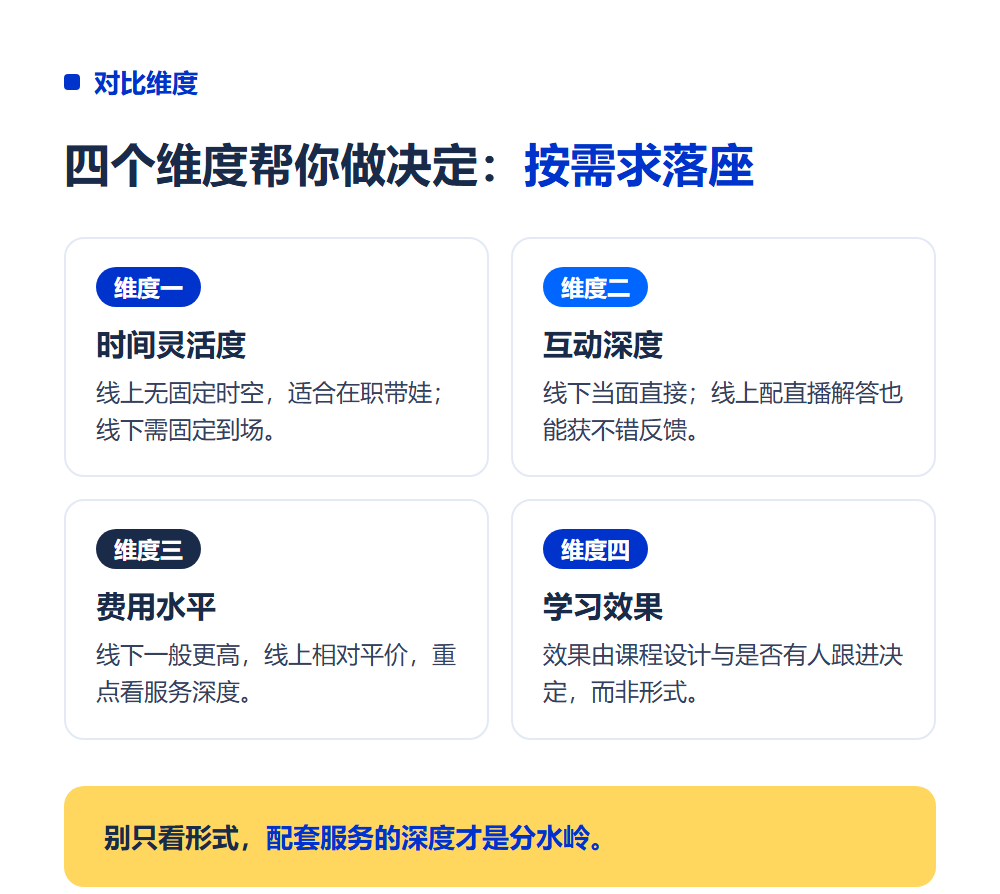 高考志愿规划师线下培训好还是线上好？两种学习方式对比