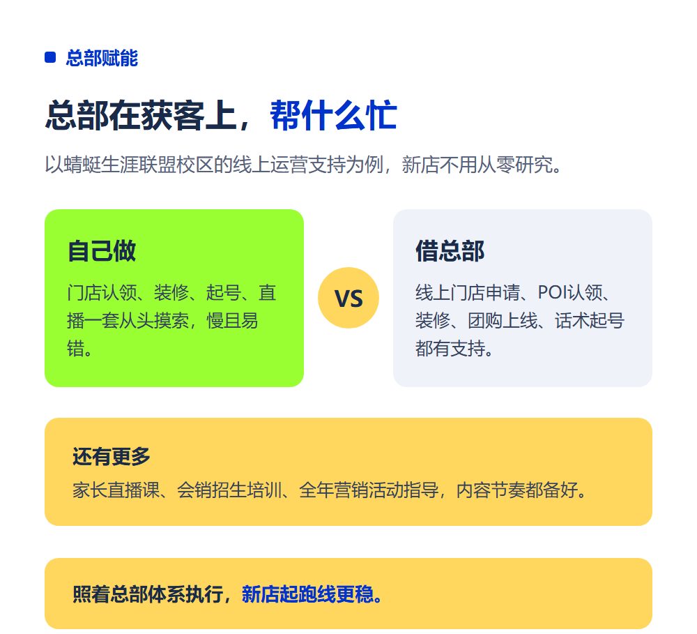 加盟店第一批客户从哪来？新店冷启动获客攻略