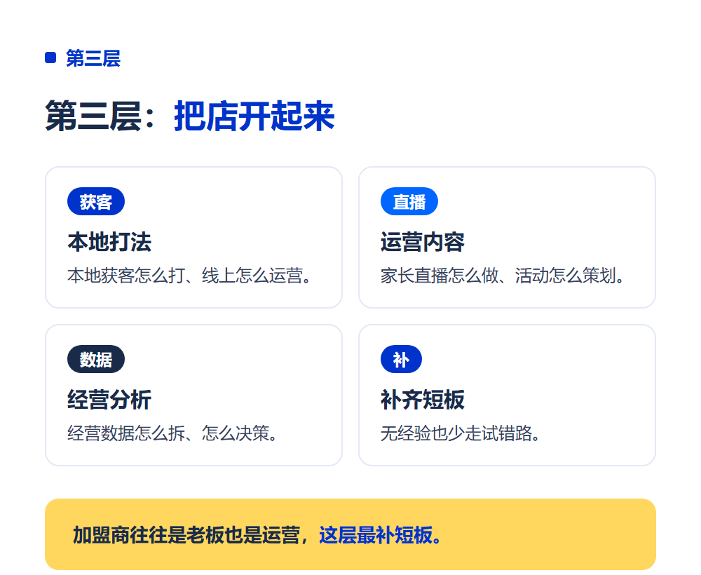 加盟总部培训能学到什么?加盟培训体系全拆解