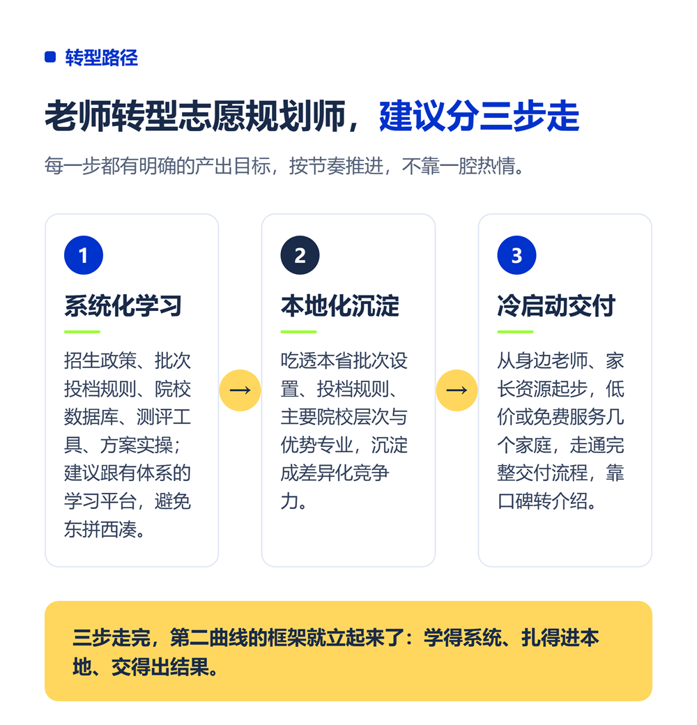 老师转型高考志愿规划师：K12教师的第二增长曲线