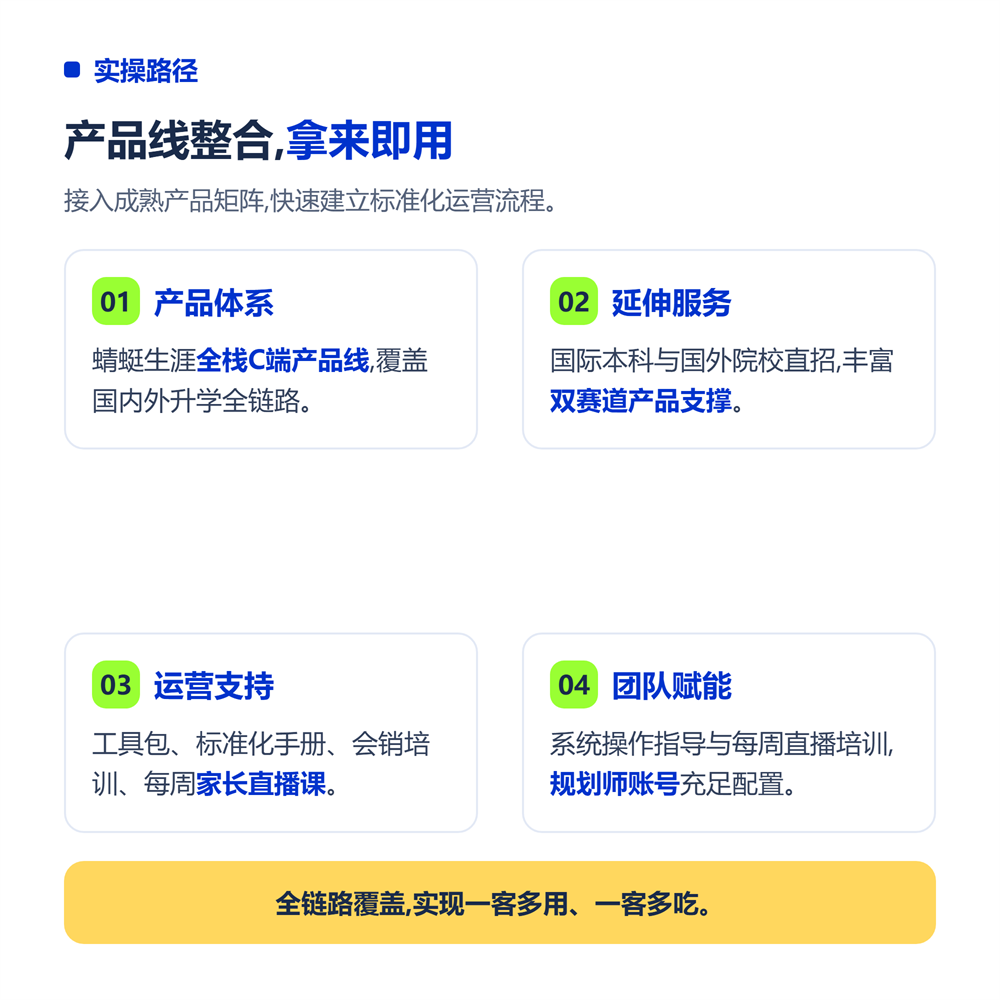 四、产品线整合的实操路径