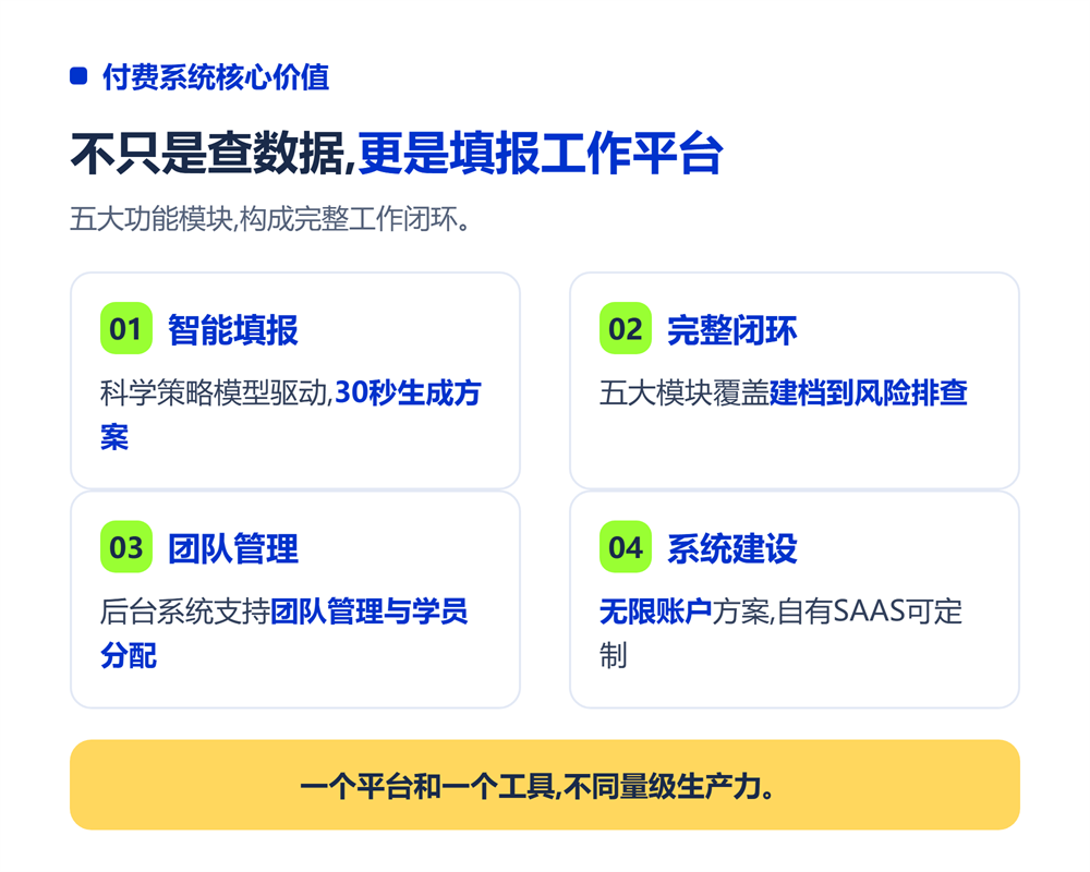 四、风险预警:付费系统最硬的护城河