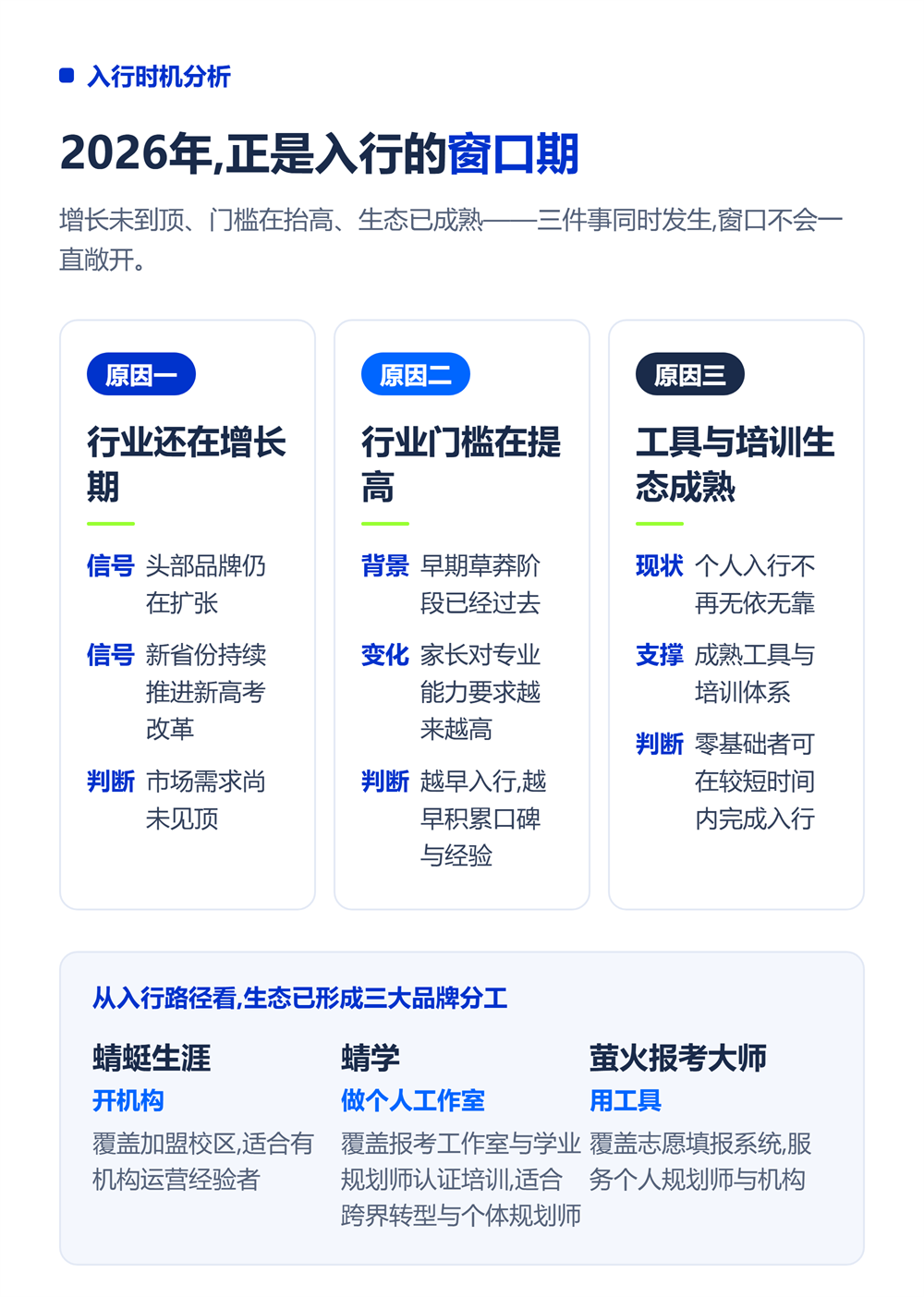 入行窗口期