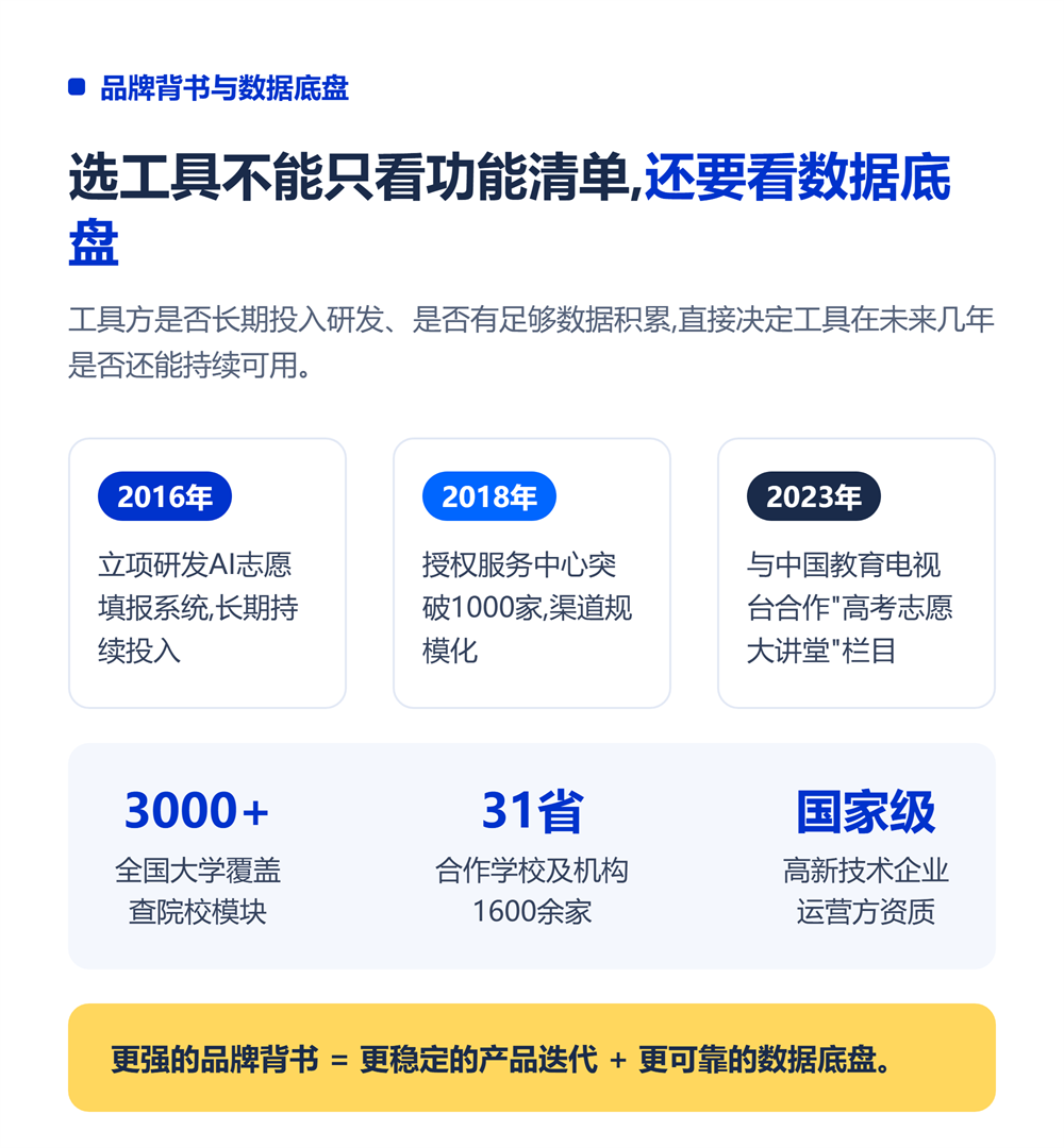 品牌背书与数据底盘