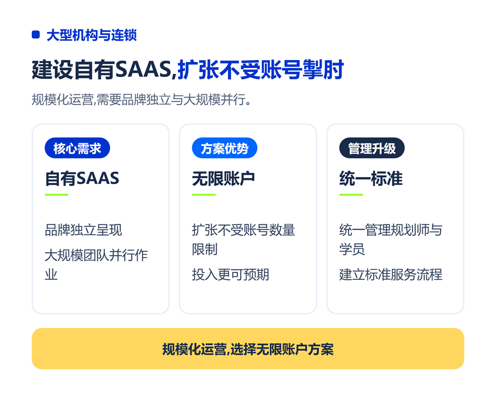 大型机构与连锁校区：自有化与无限账户