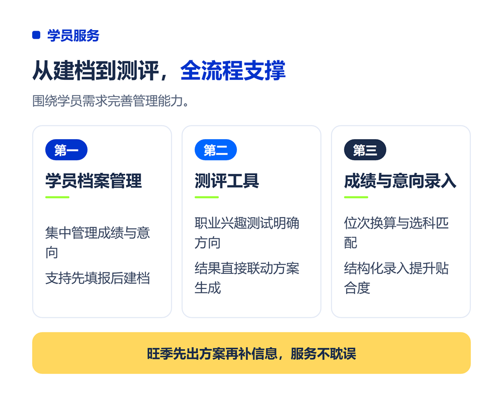 功能四：防退档预警
