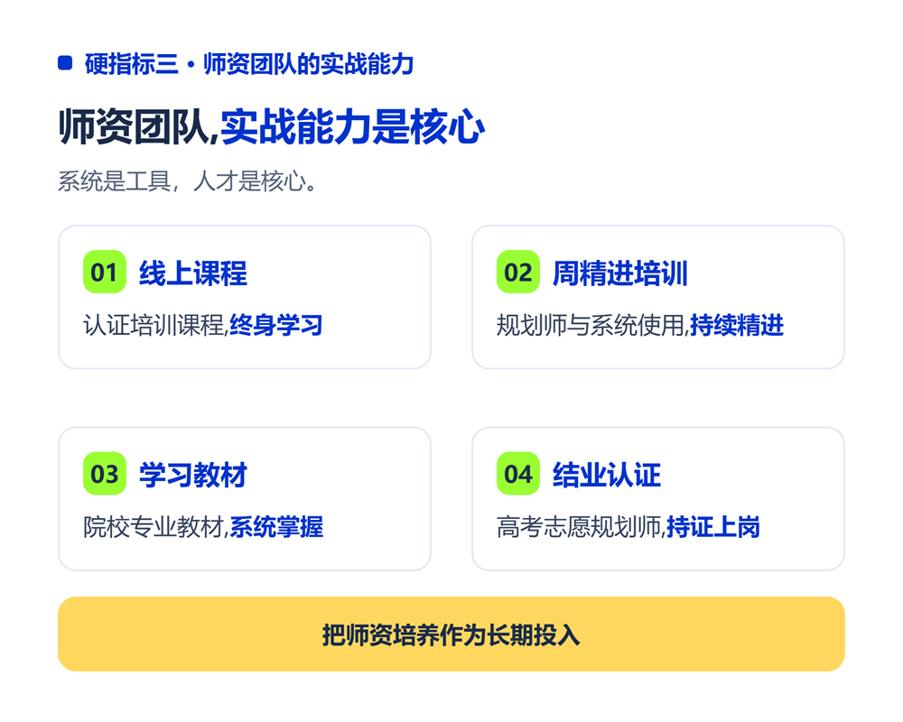 四、硬指标三:师资团队的实战能力