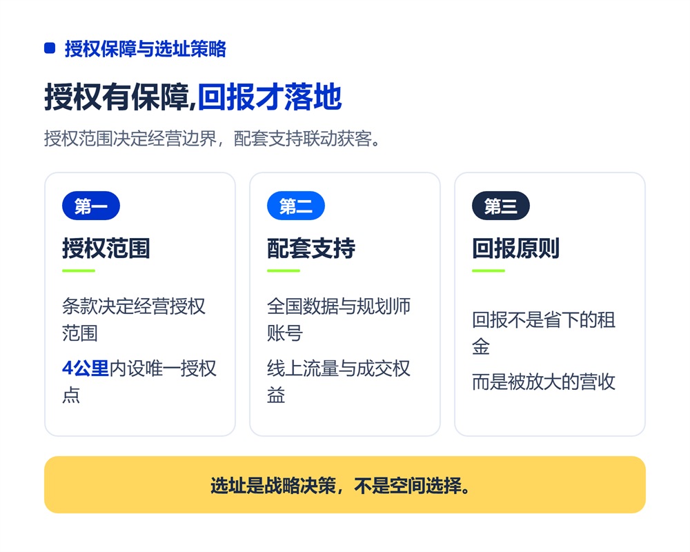 四、授权范围保障与选址策略