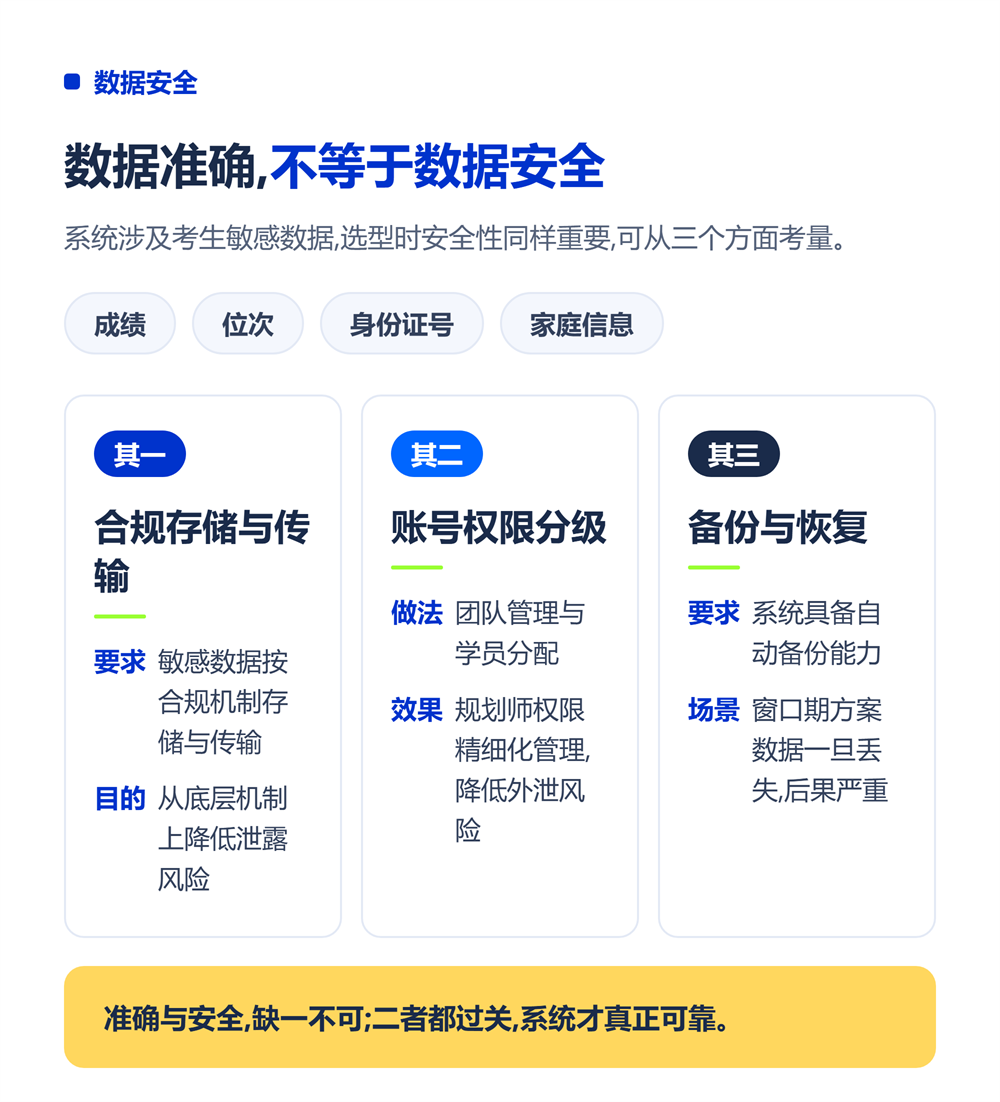 数据安全