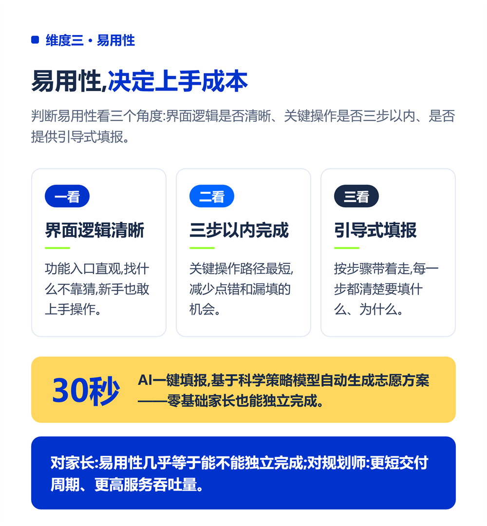 维度三：易用性影响上手成本