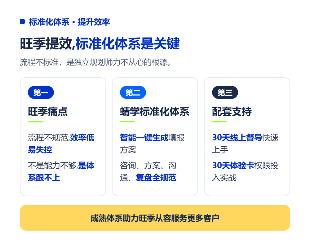 标准化体系是提升效率的关键