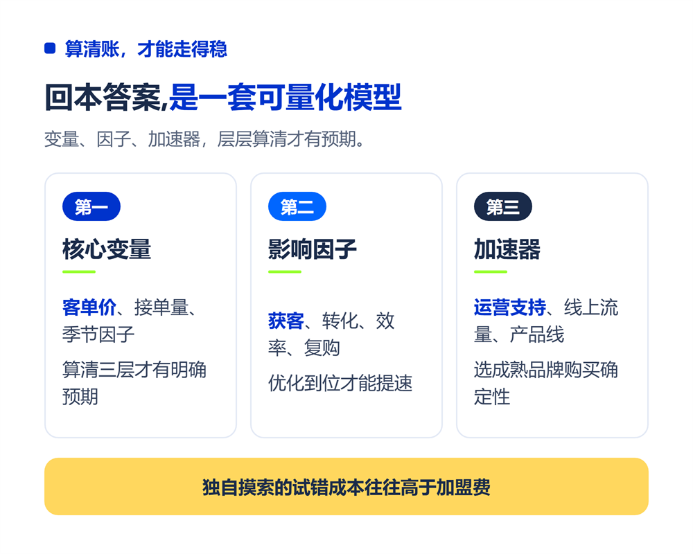 四、算清账,才能走得稳