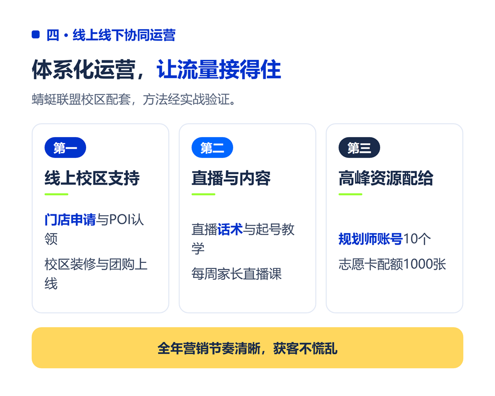 四、线上线下协同的运营体系