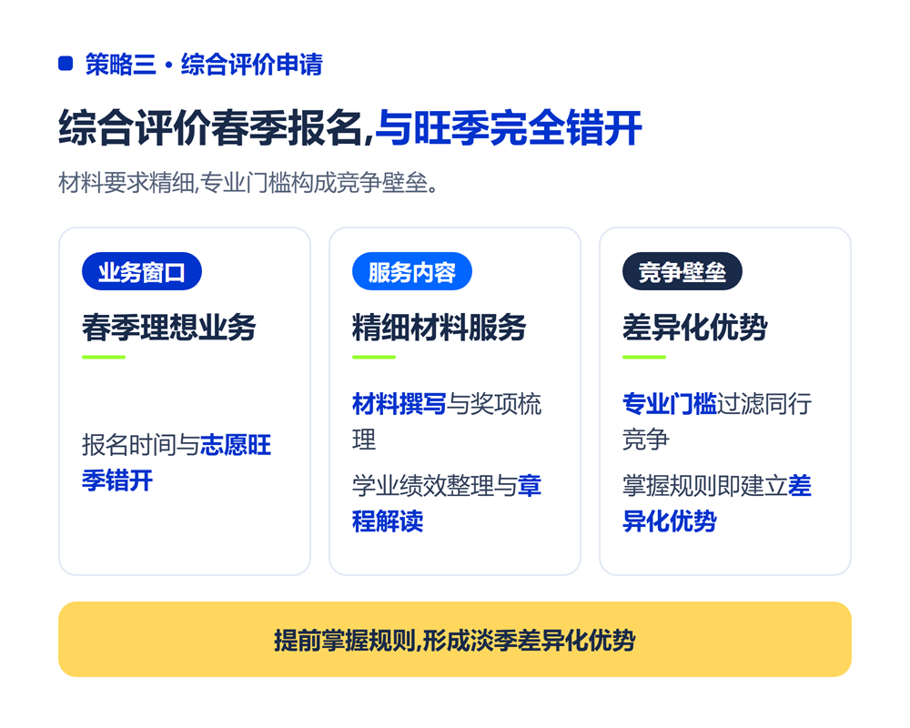 策略三:综合评价申请
