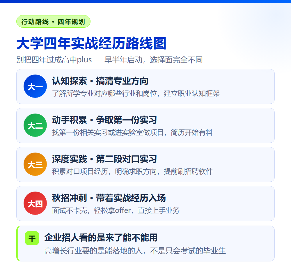 同校不同命?高考志愿填报中的三个关键选择,决定你毕业后的起薪