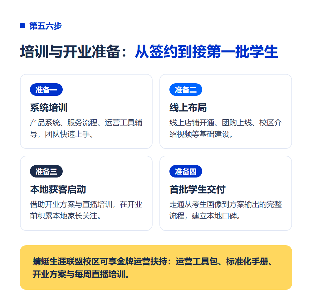 高考志愿填报机构怎么加盟？从自我评估到开业的完整六步