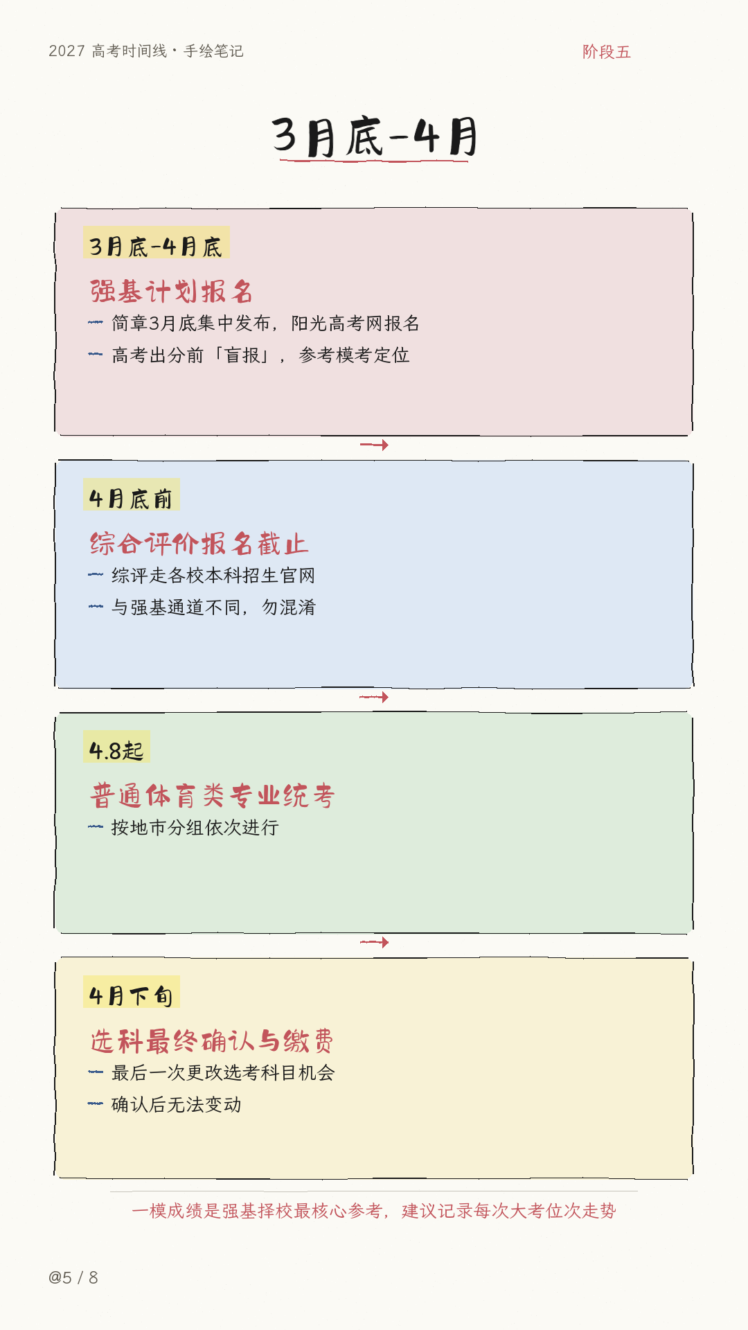 📅家长收藏版！2027届高三每月重点事项清单
