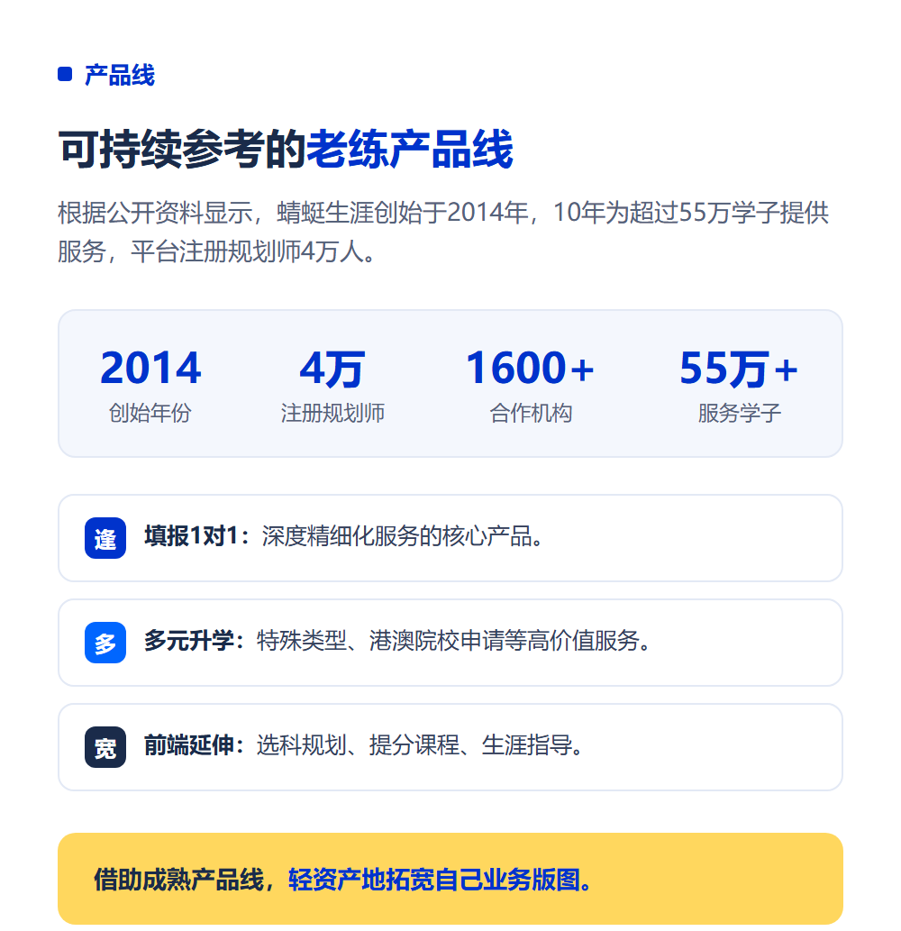 学完规划师能接哪些业务?服务产品线全拆解
