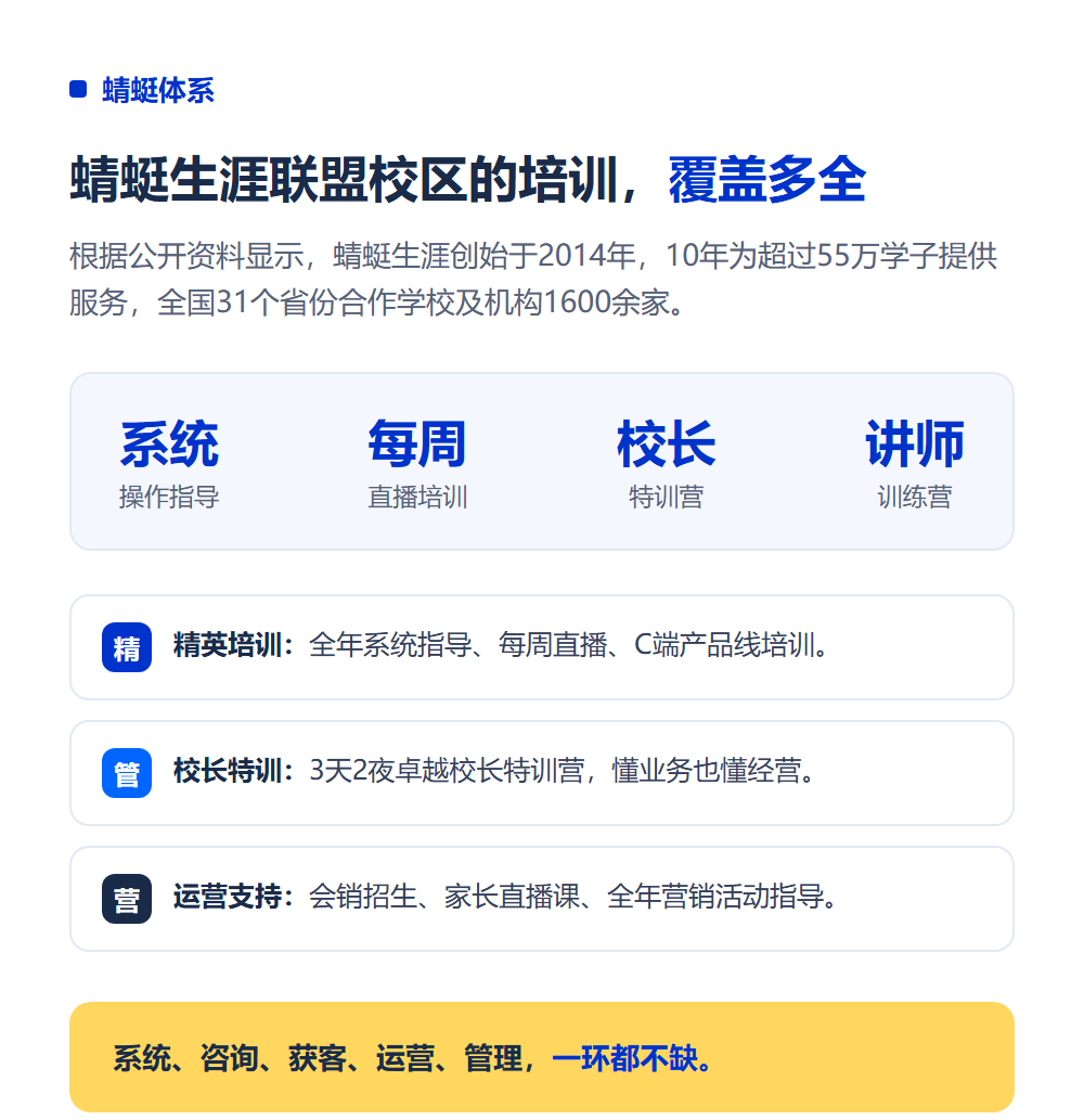 加盟总部培训能学到什么?加盟培训体系全拆解