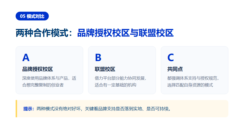 高考志愿填报加盟靠谱吗?五个标准看清品牌成色