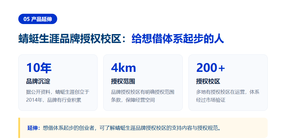 志愿填报加盟和自创品牌哪个好?两条路线的六维对比