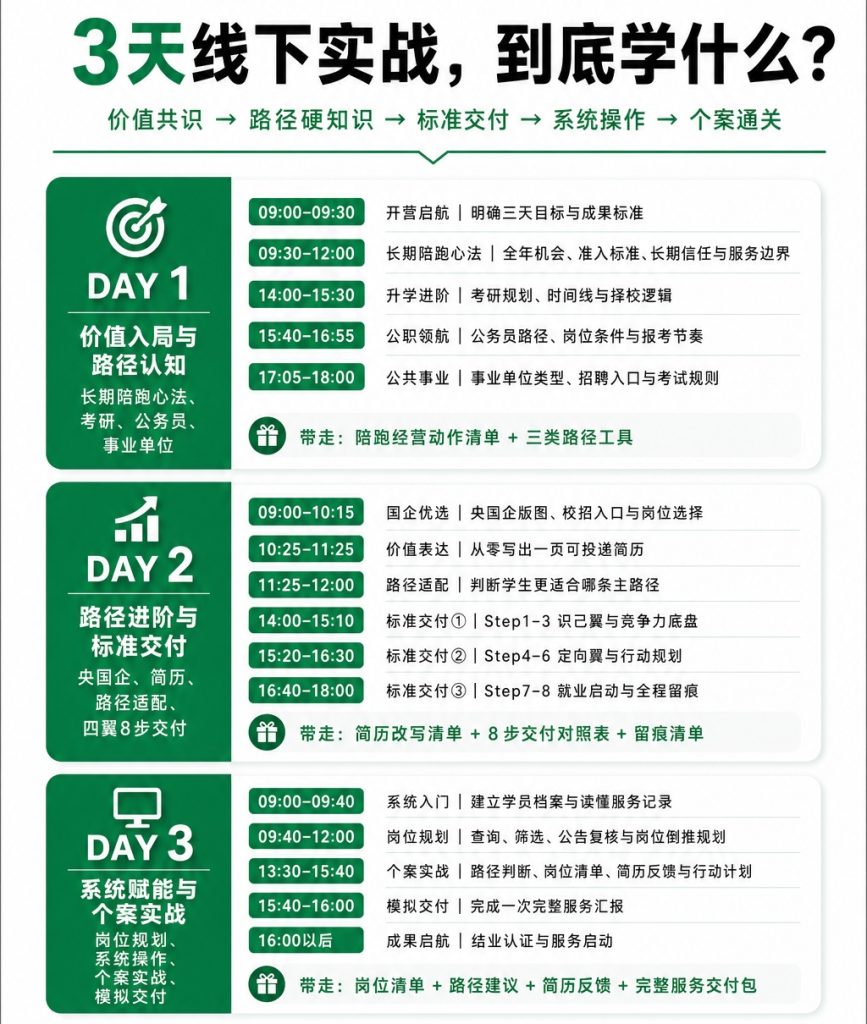 志愿规划师大学生就业指导实战研修班 | 3天线下实战 | 火热报名中🔥🔥🔥