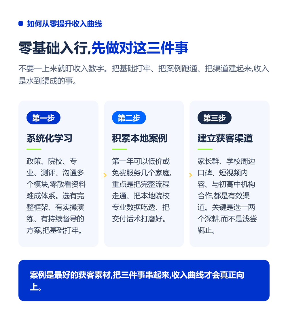 高考志愿规划师收入怎么样?2026真实数据与变现路径