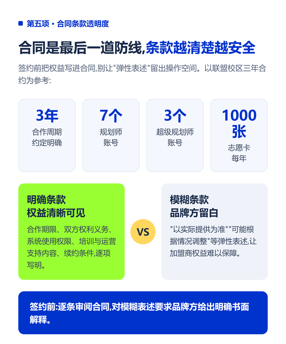五、合同条款的透明度
