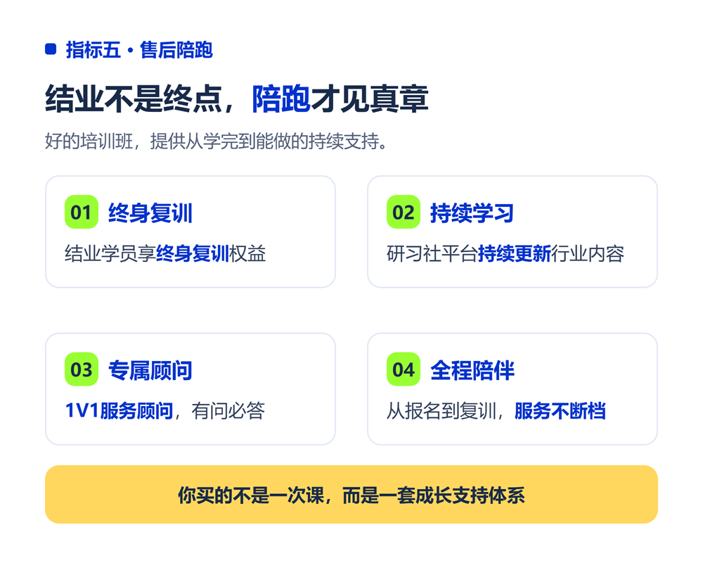 指标五:售后陪跑是否到位