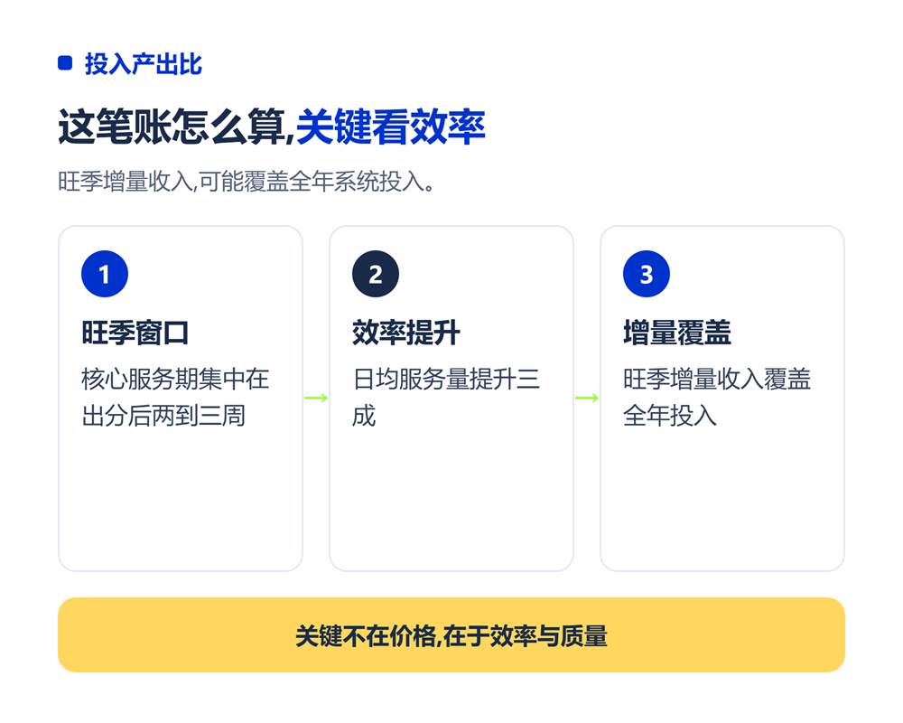 投入产出比：这笔账怎么算