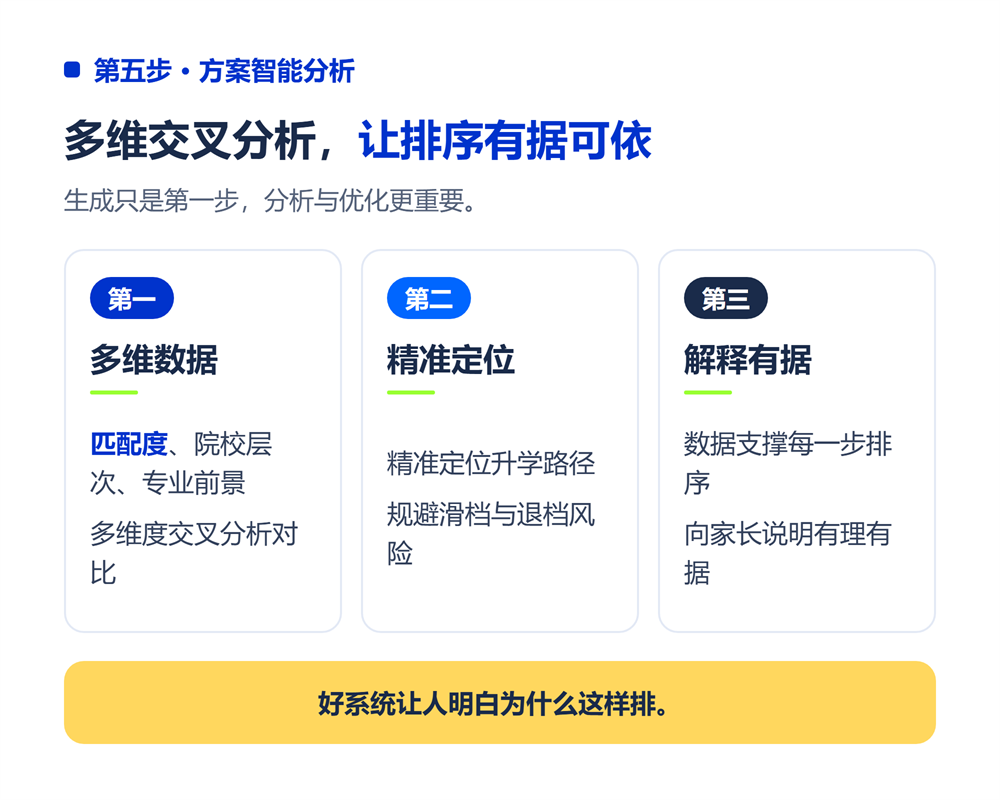 第五步:方案智能分析——多维数据交叉比对