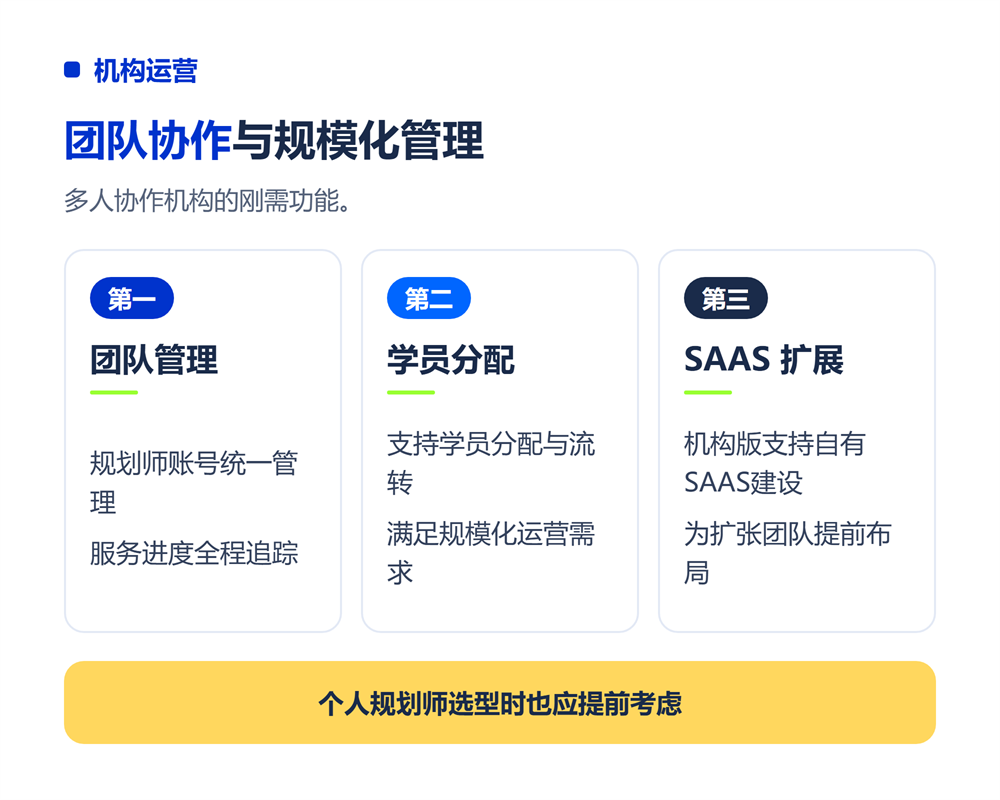 功能五：学员档案管理