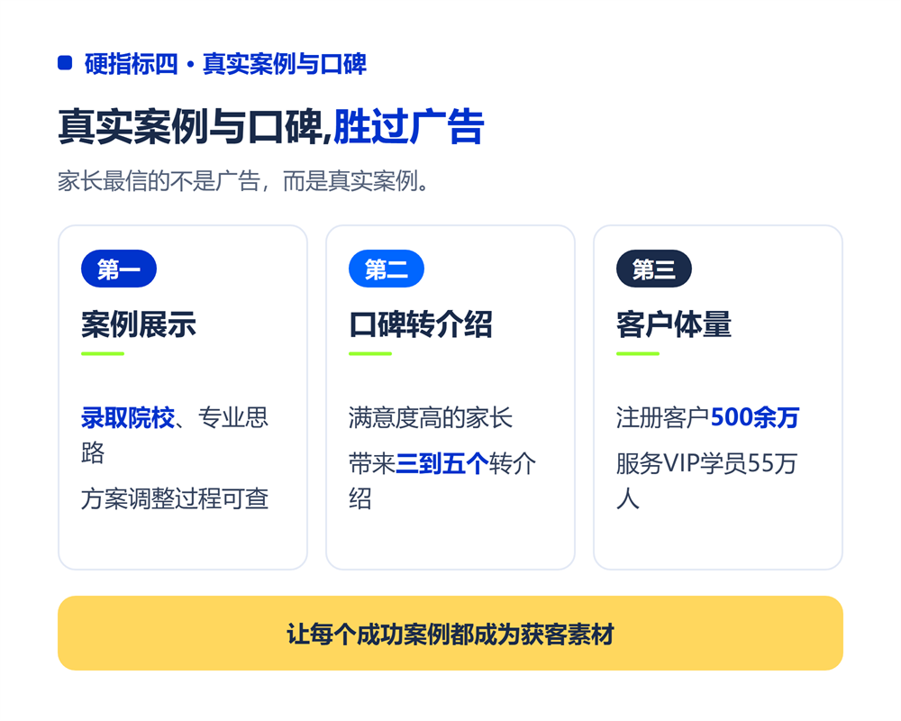 五、硬指标四:真实案例与口碑