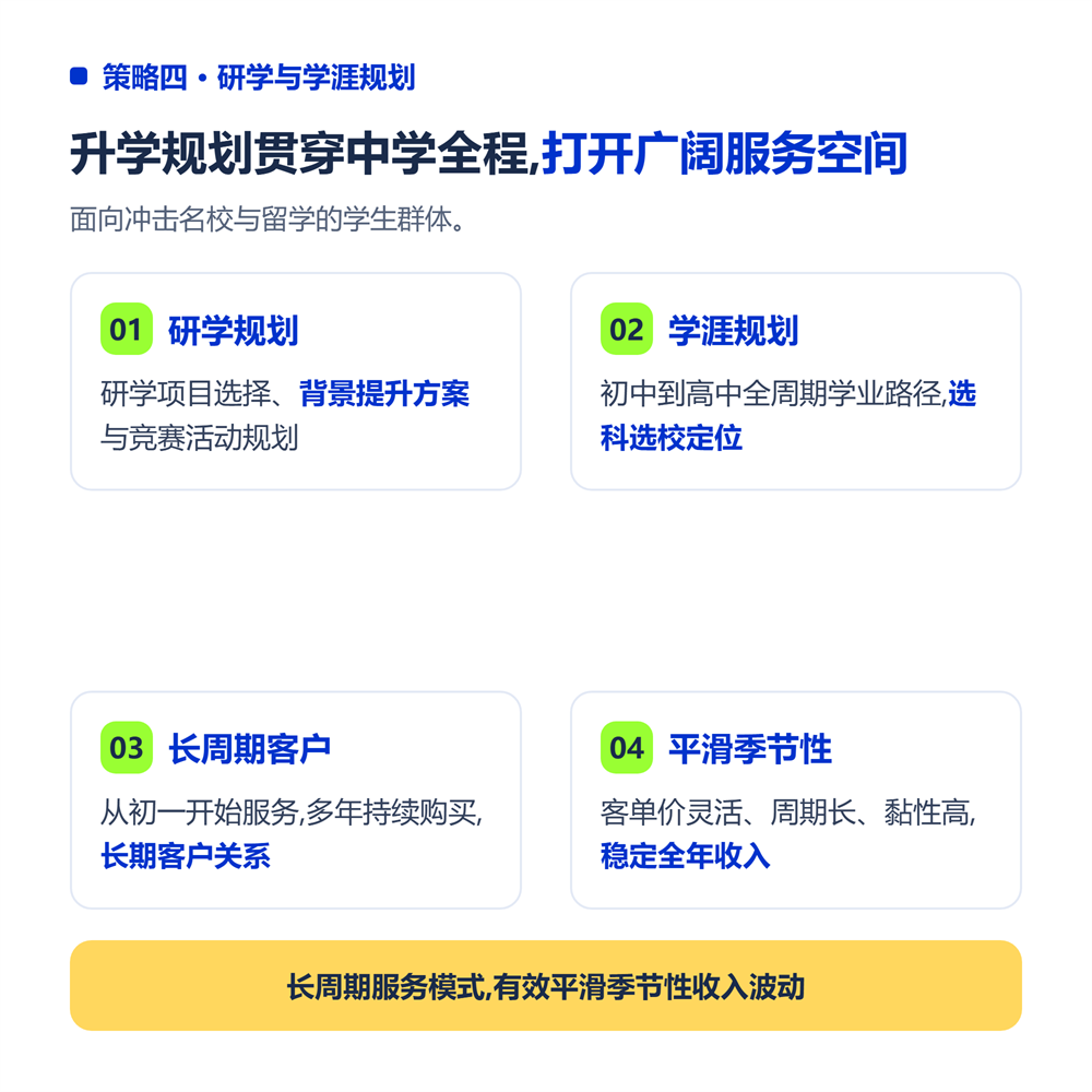 策略四:研学规划与学涯规划