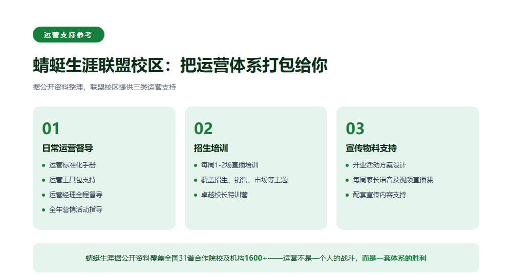 高考志愿填报机构怎么运营？获客、交付、转介绍三件事讲透