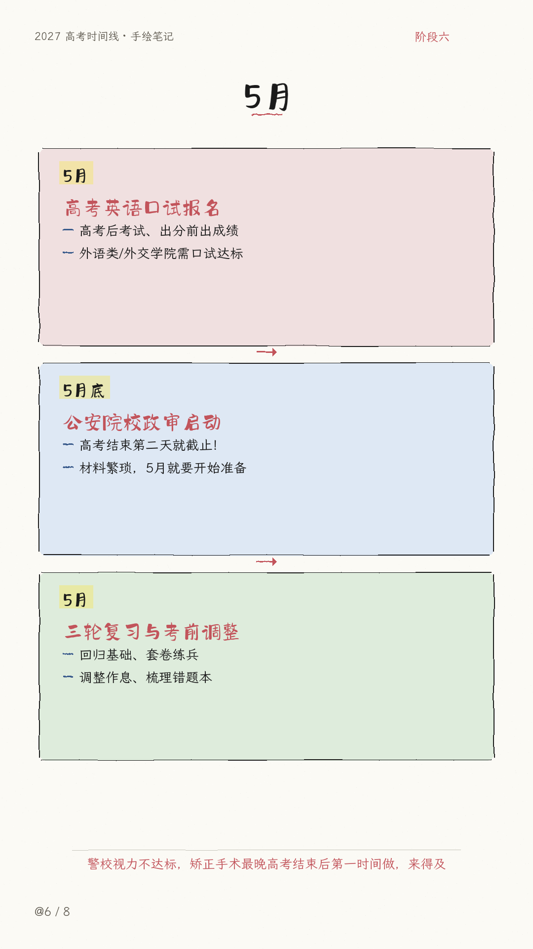 📅家长收藏版！2027届高三每月重点事项清单