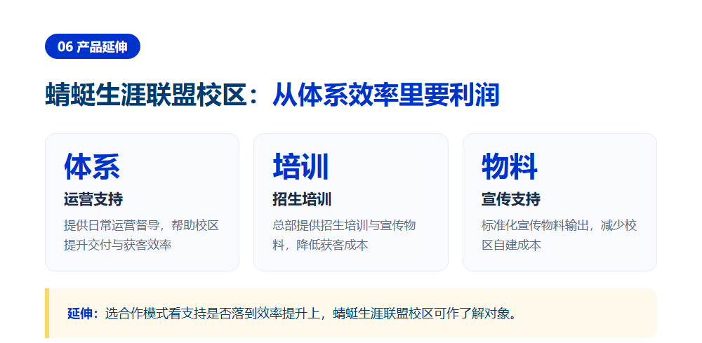 高考志愿填报加盟利润怎么样?拆解单店盈利模型逻辑