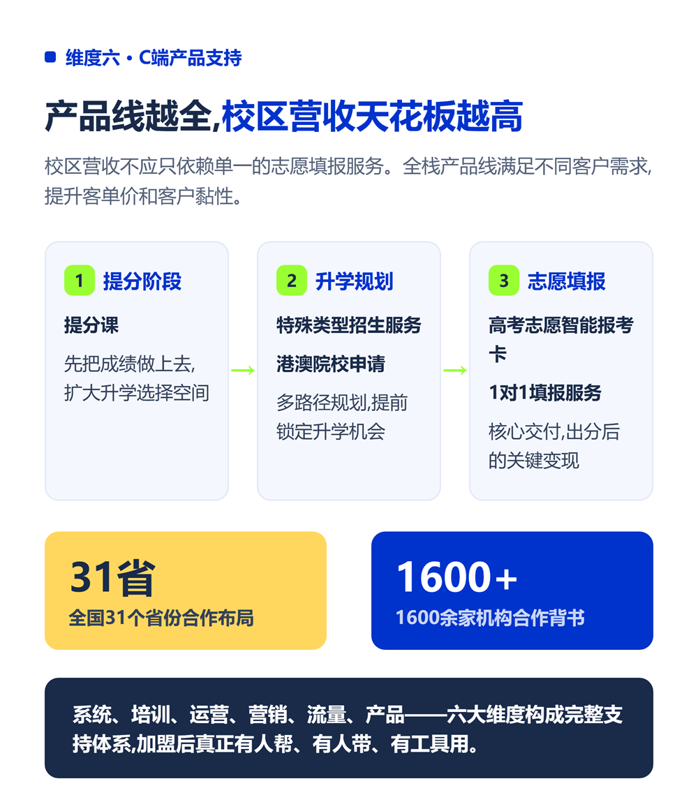 六、C端产品支持