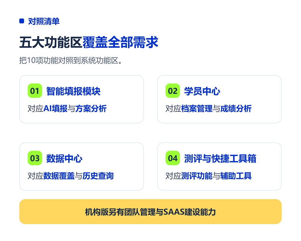 功能六：测评工具