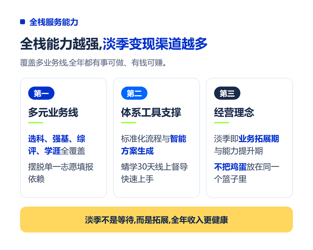 全栈服务能力是淡季变现的基础