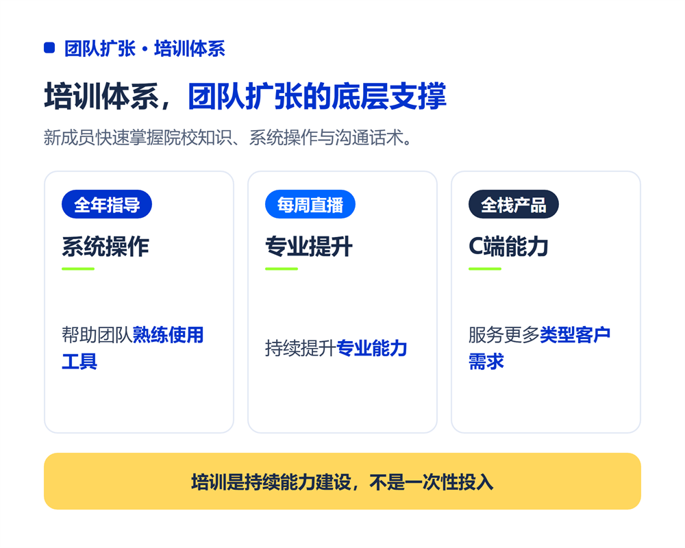 培训体系:团队扩张的底层支撑