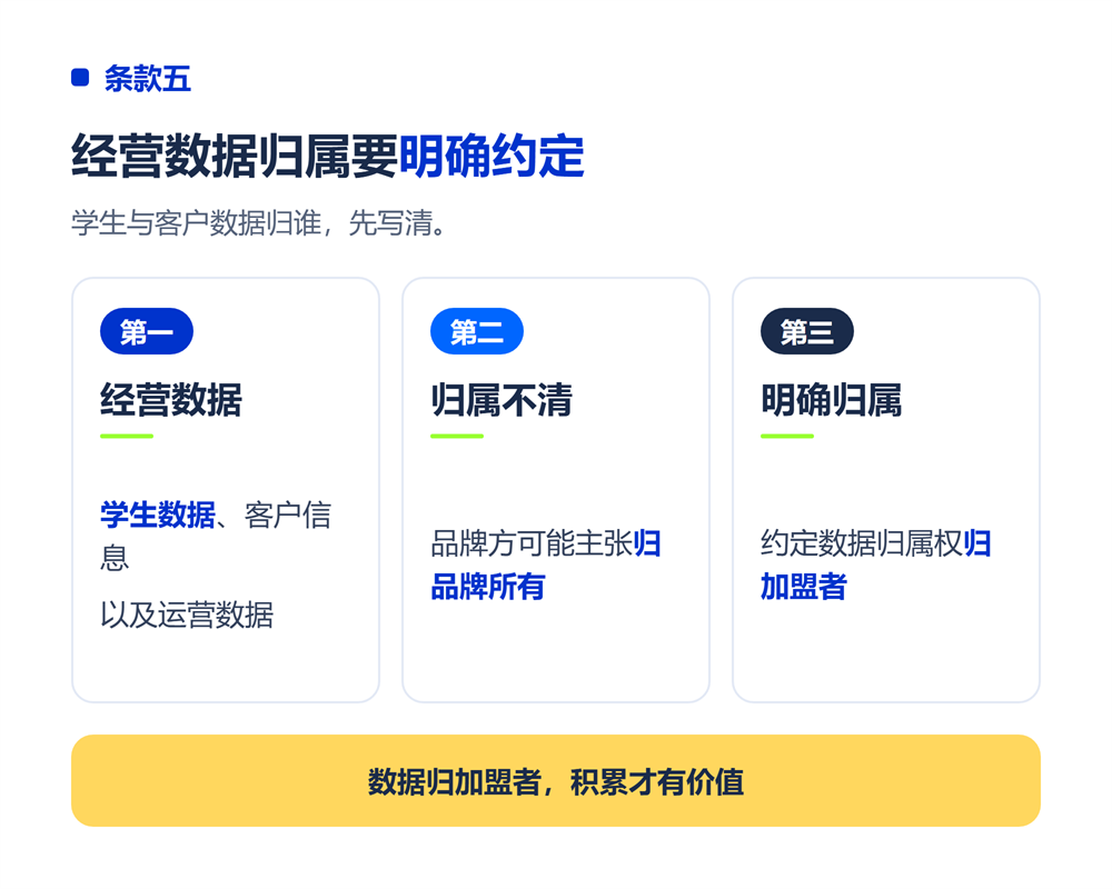 六、条款五:数据归属