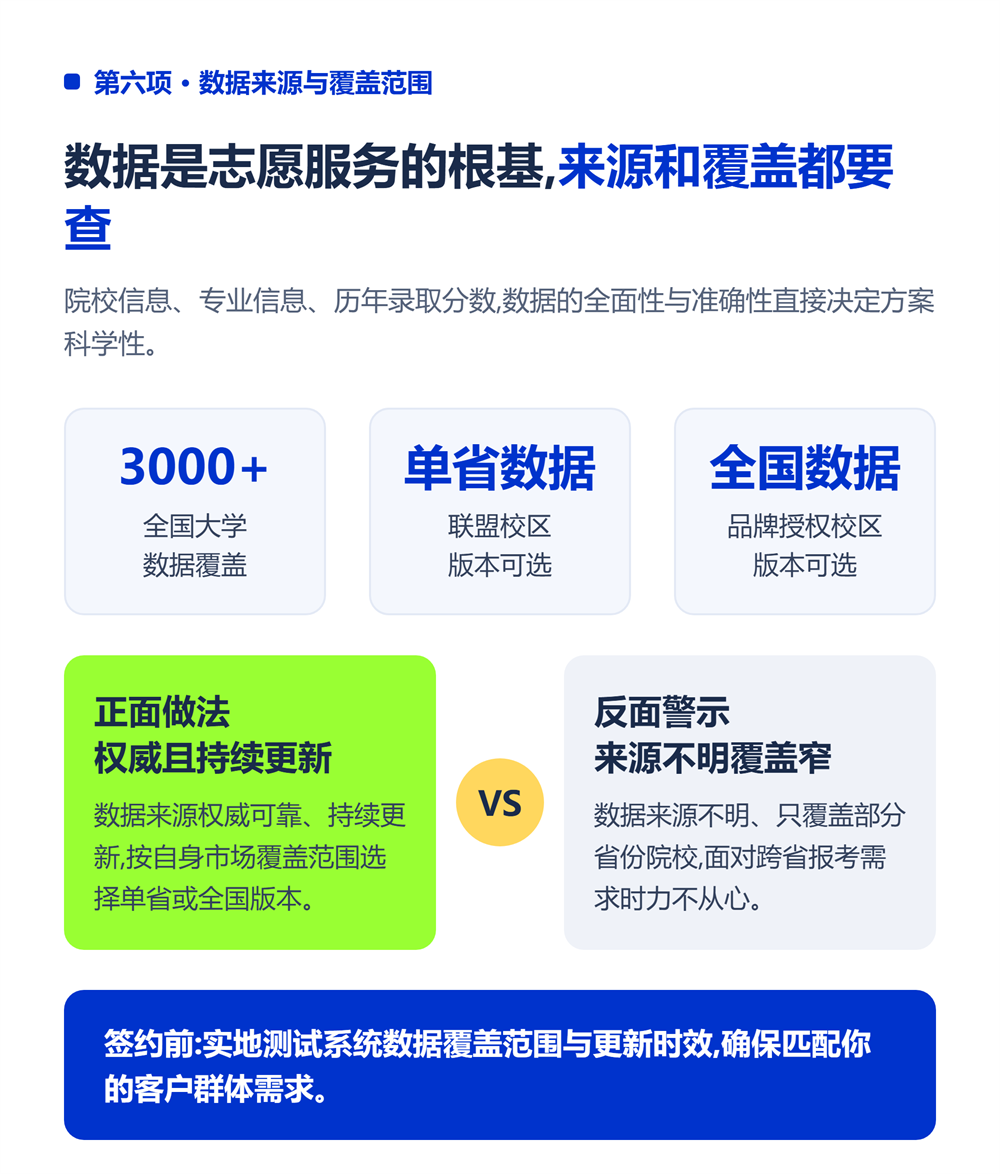 六、数据来源与覆盖范围